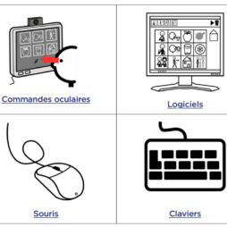 Communication Alternative Améliorée